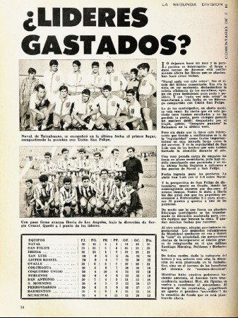 Líderes Gastados. Torneo 2da. División 1970; Naval, Unión San Felipe e Iberia. Revista Estadio N°1427; 05-11-1970